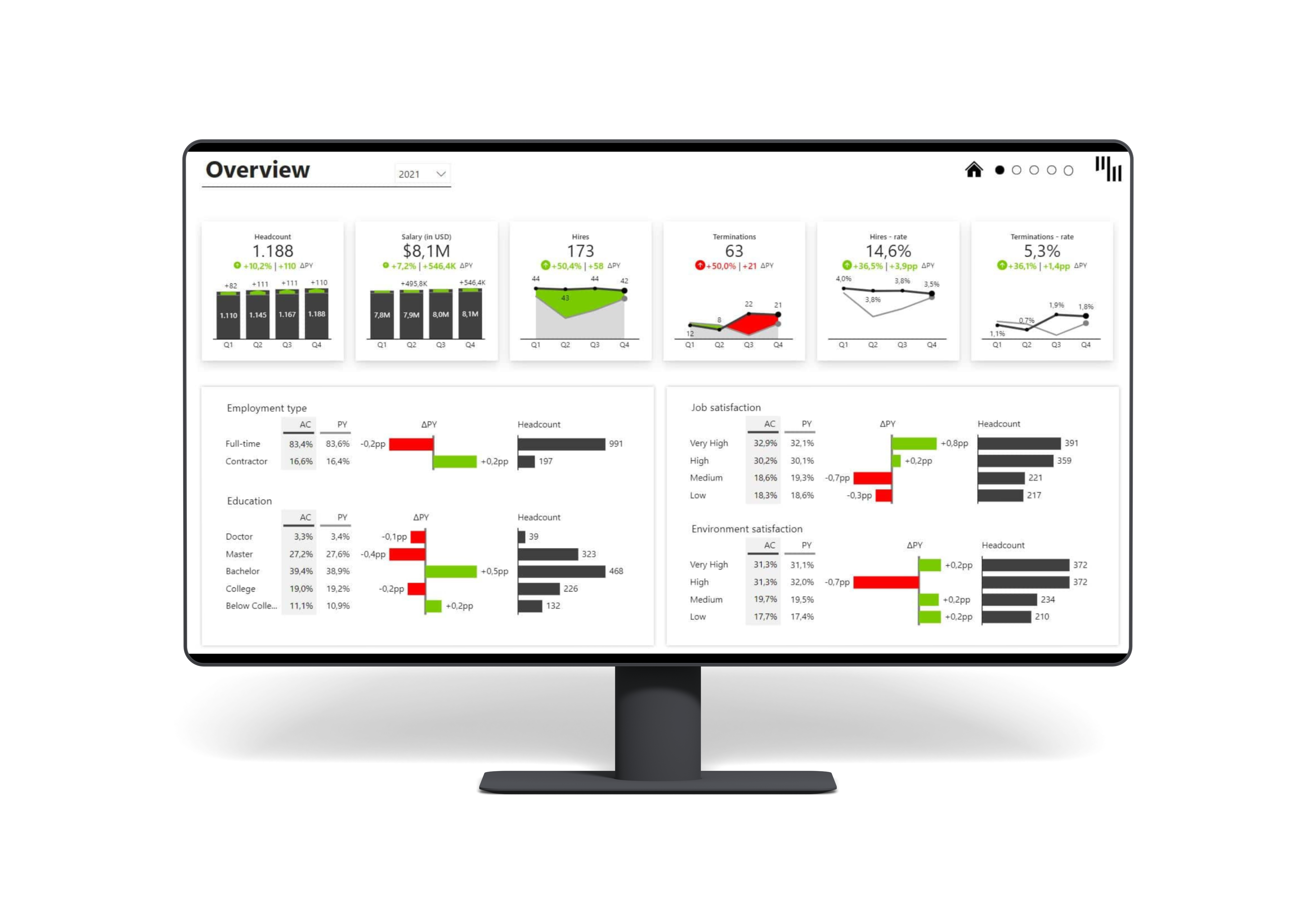 Desktop Hr Analytics Power Bi Dashboard Page Iqbs Business Intelligence Solutions