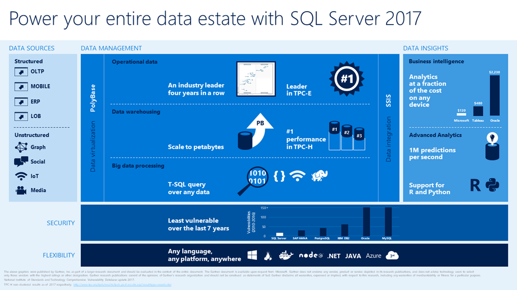 power-your-entire-data-estate power-your-entire-data-estate