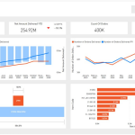 Power BI dashboard orders