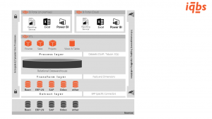 iqbs BI framework