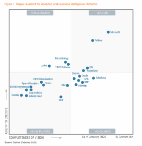 gartner