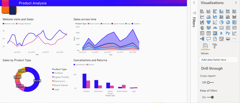 Power BI Smart Narratives