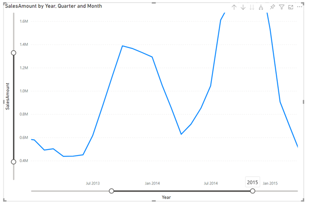 Power BI Zoom Slider