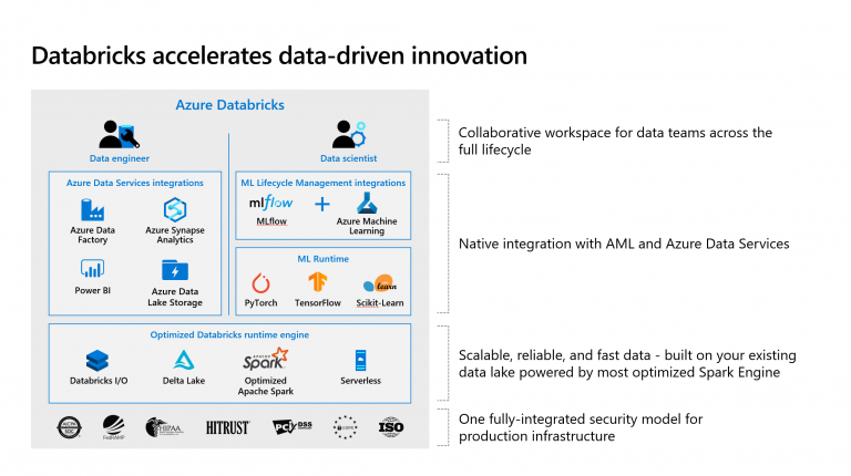 azure databricks_pres2