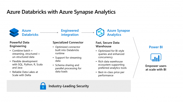 azure databricks_pres3