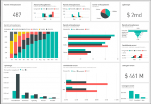 Analyses in Power BI