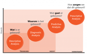 Data science analyses