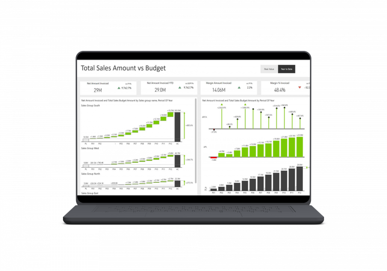 Sales overview iqbs for Infor LN