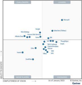 Gartner Magic Quadrant as of 2023 Q1